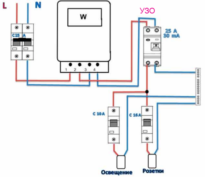 Как работает узо в сети 220в. Схема подключения УЗО В однофазной. Схема подсоединения УЗО В трехфазную сеть. Схема подключения однофазного УЗО В трехфазной сети. Схема подсоединения УЗО В однофазной сети без заземления.