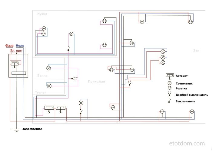 Как составить схему электропроводки в квартире