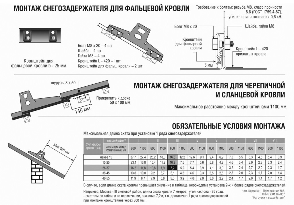 Установка снегозадержателей на крышу из металлочерепицы: схемы монтажа