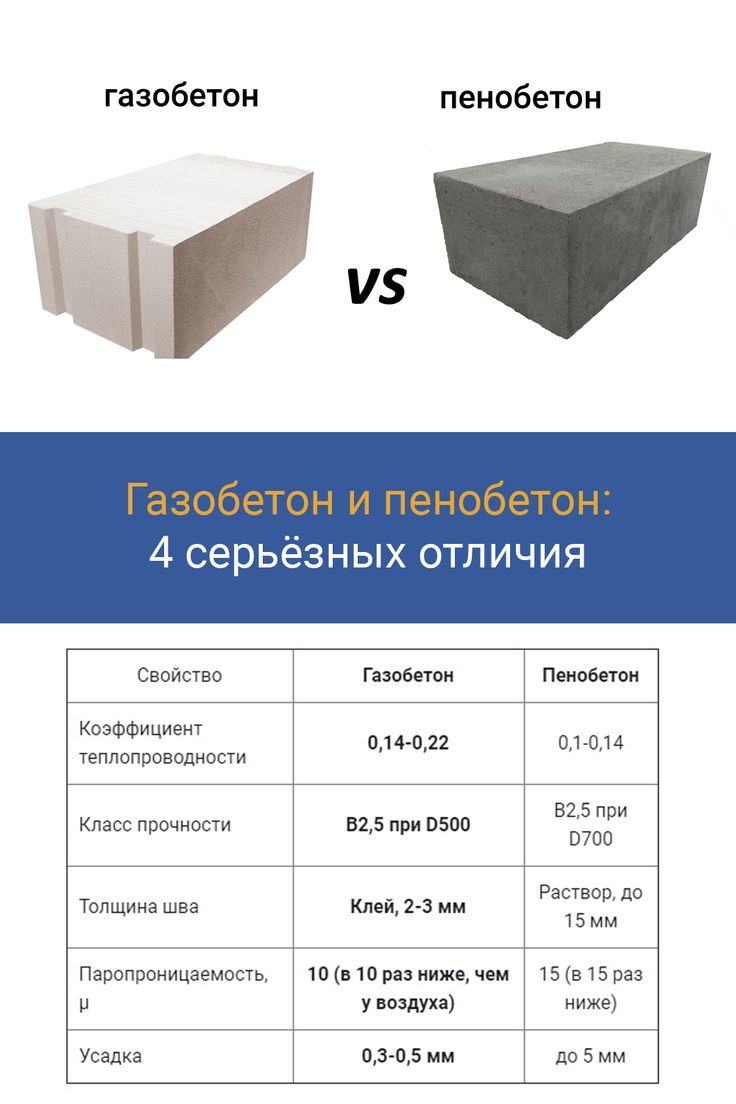 Пеноблок или газоблок: отличие, характеристики, что лучше выбрать?