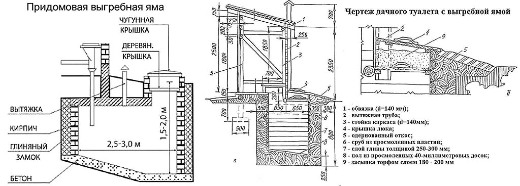 Дачный туалет с выгребной ямой своими руками пошагово фото с чертежами