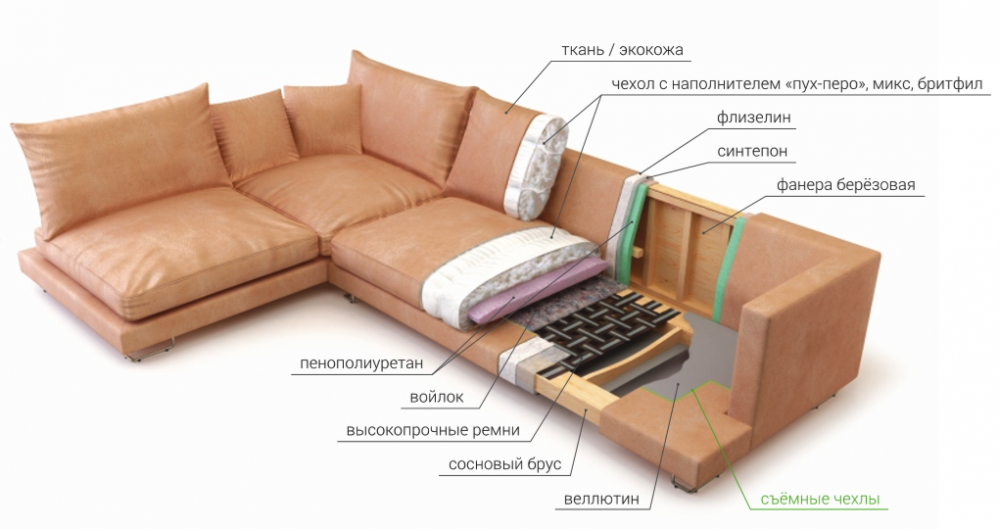 Как выбрать угловой диван для ежедневного сна