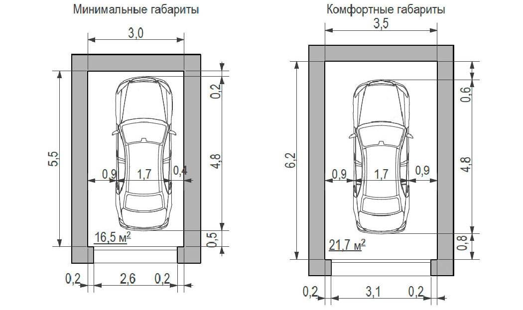 Виды и размеры гаражных ворот: для одной, двух машин