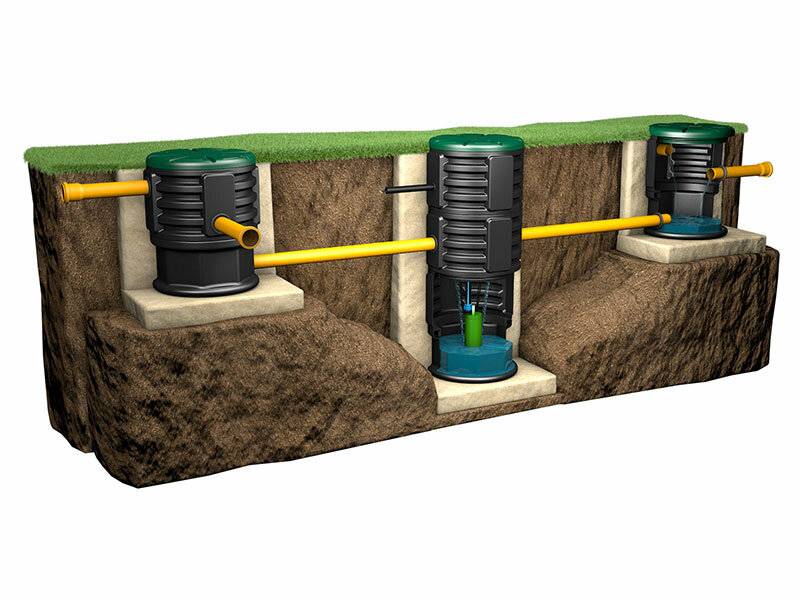 Бетонный и пластиковый дренажный колодец для ливневой канализации – советы по ремонту