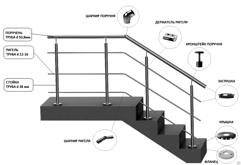 Качественное ограждение лестниц из нержавеющей стали: 3 элемента