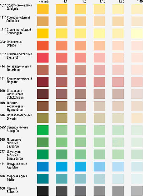 Краска для обоев под покраску: виды продукции и критерии выбора (+40 фото)