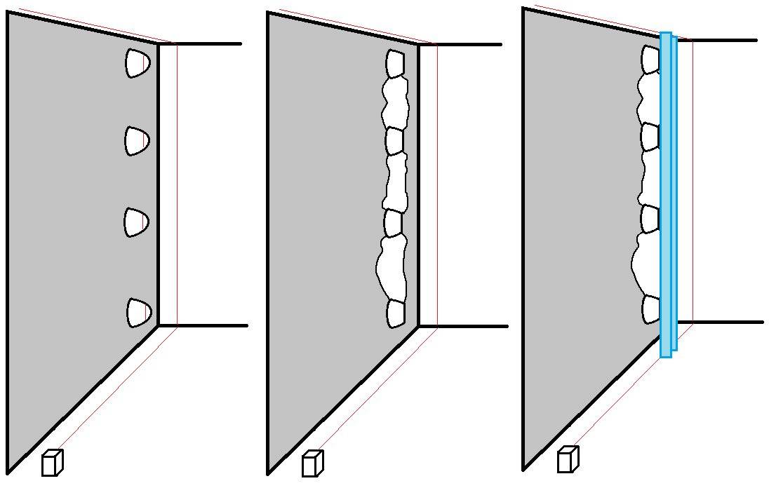 Выравнивание стен гипсовой штукатуркой: основные правила