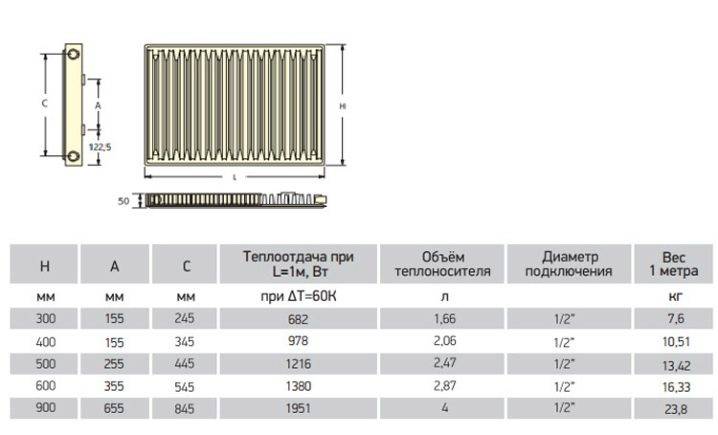 Панельные стальные радиаторы: виды, характеристики и расчет :: syl.ru