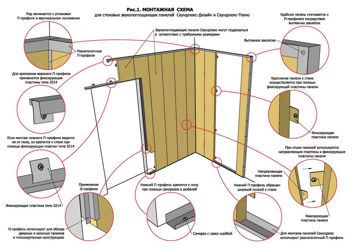 Как сделать стену из гипсокартона — подробная инструкция