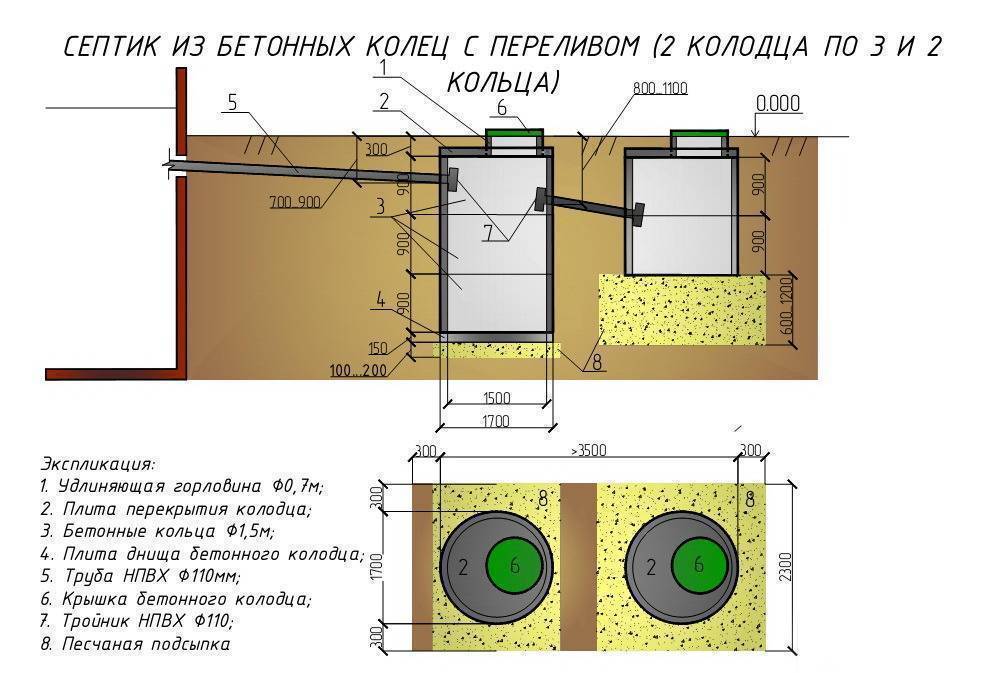 Руководство по правильному выбору объема септика