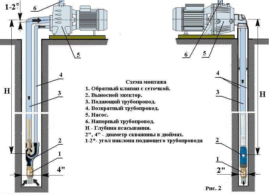 Схема подключения поверхностного центробежного насоса