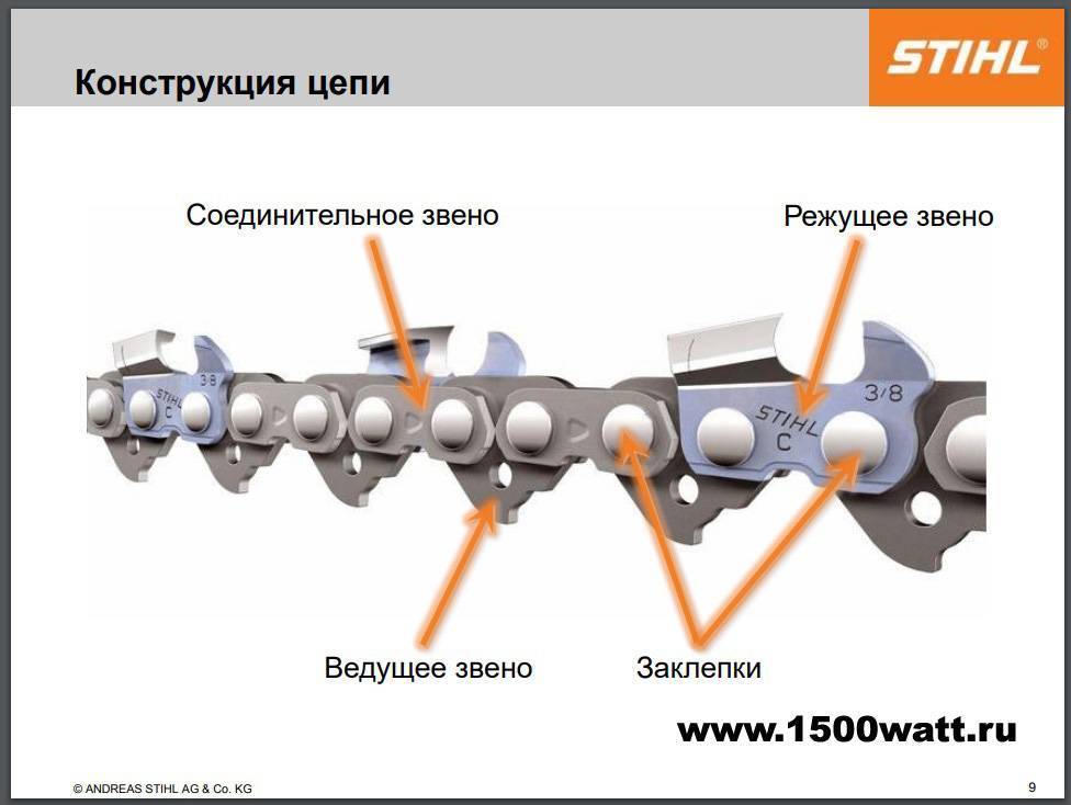 Как правильно выбрать цепь для бензопилы?