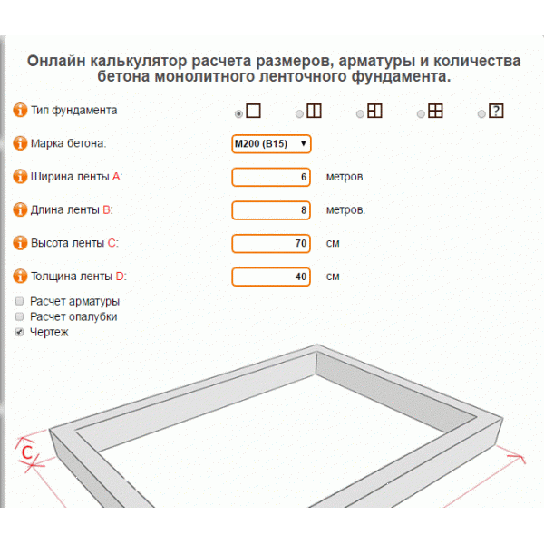 Расчет ленточного фундамента