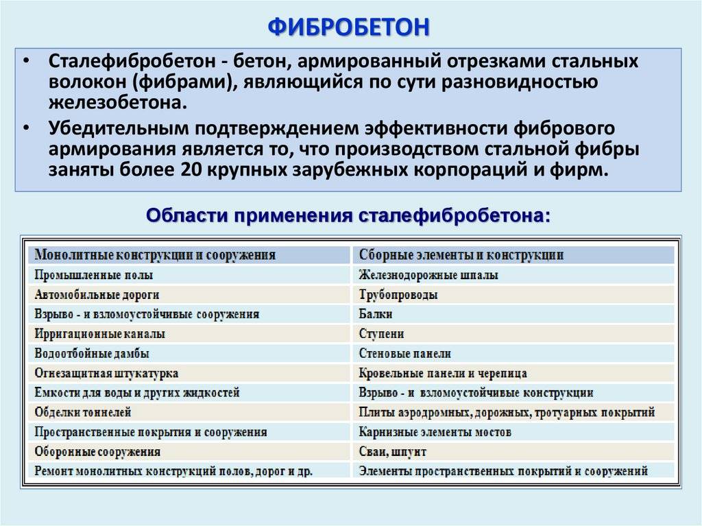 Фибробетон и его использование в северных регионах россии