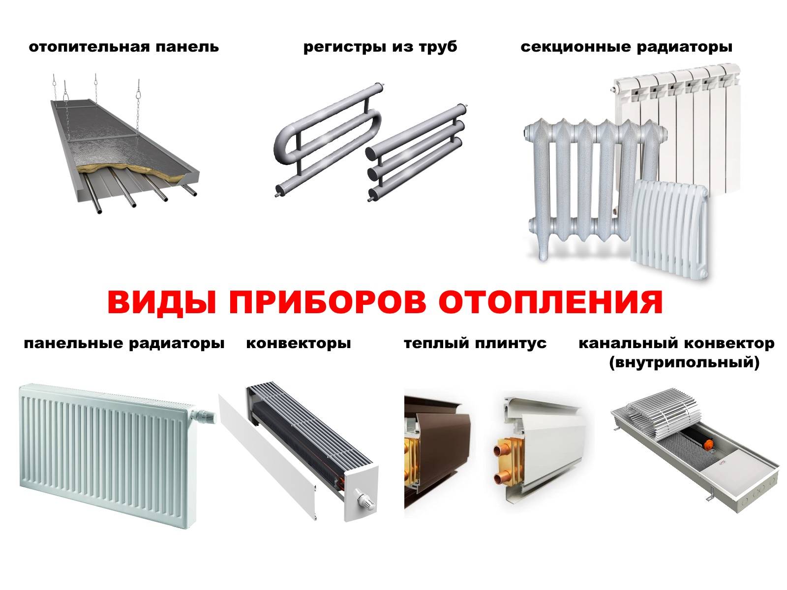 Разновидности батарей отопления: плюсы, минусы, эффективность
