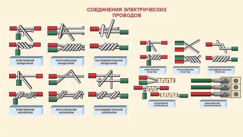 Способы соединения проводов. скрутка, пайка, сварка, опрессовка проводов и другие методы соединения.