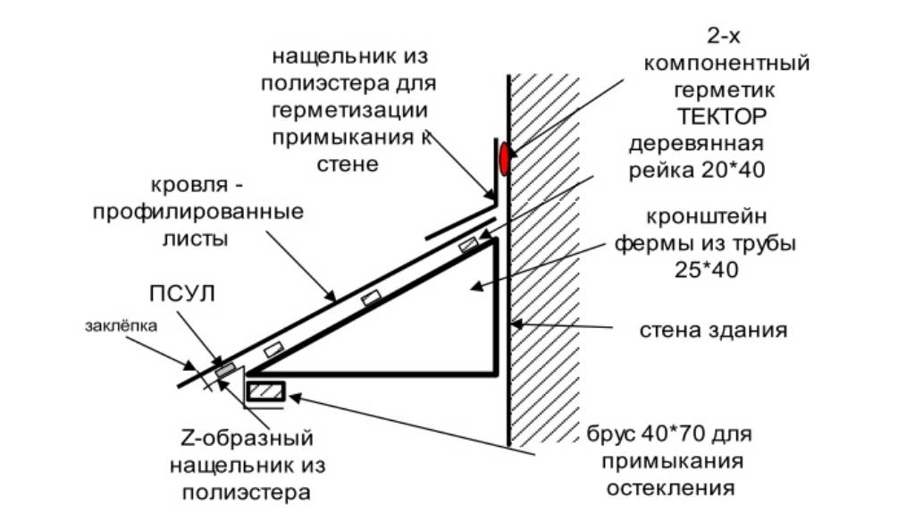 Шторы на кухне с балконной дверью – 4 варианта и 57 фото