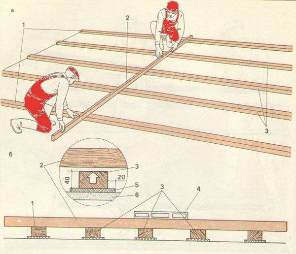 Уровень деревянного пола. Приспособление для стяжек пола досок чертежи. Полы по лагам, перекрытия по балкам. Схема установки лаг для пола. Укладка деревянного пола на лаги в деревянном доме.