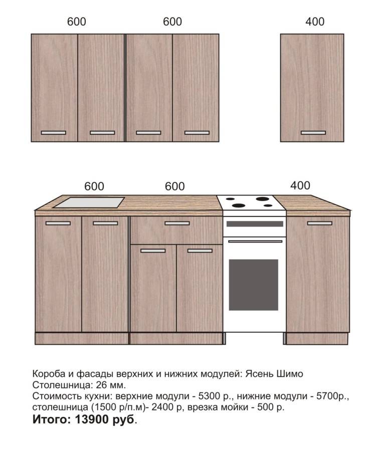 Модульная мебель для кухни, на что обратить внимание при выборе