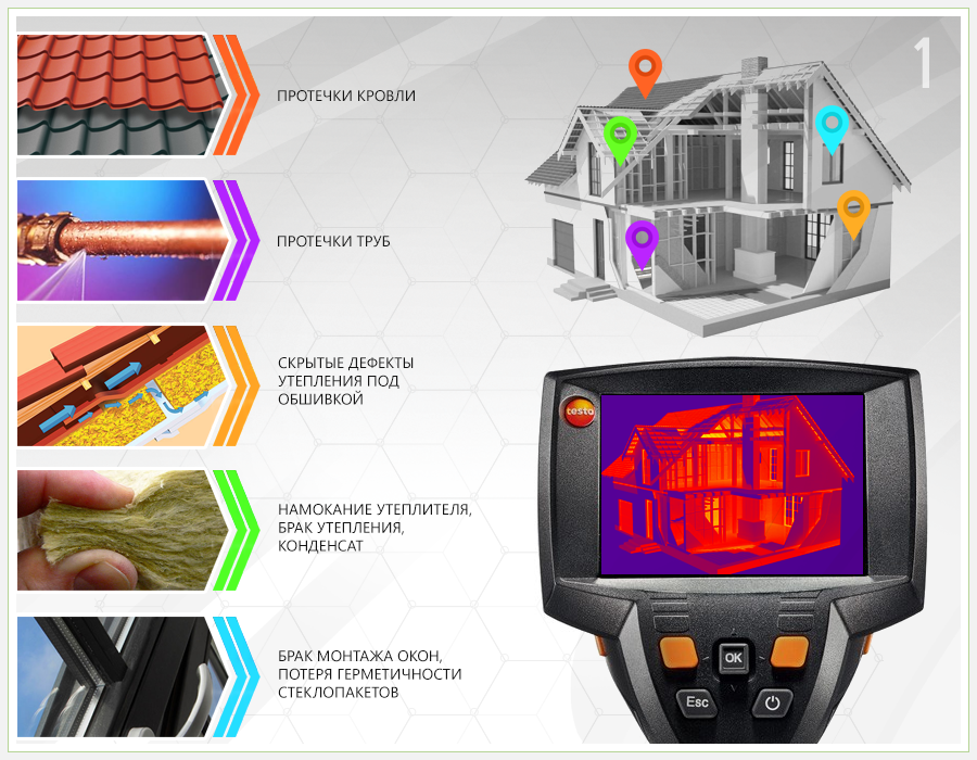 Тепловизор для обследования зданий и сооружений: выбор, модели | greendom74.ru