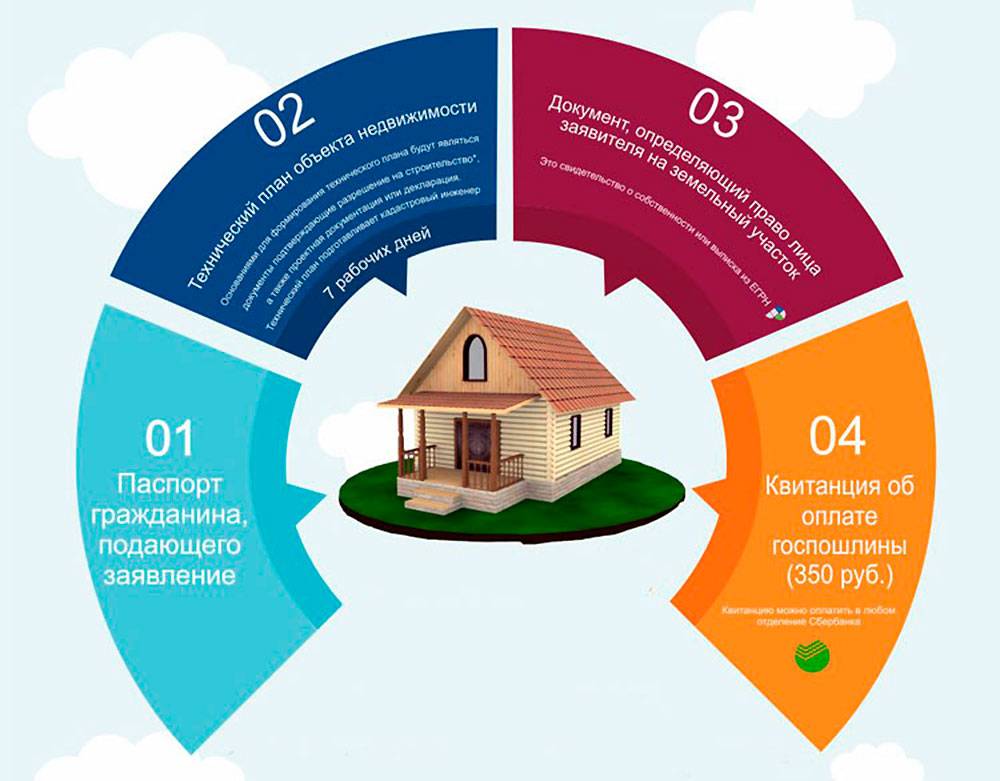 Упрощенная схема оформления дома