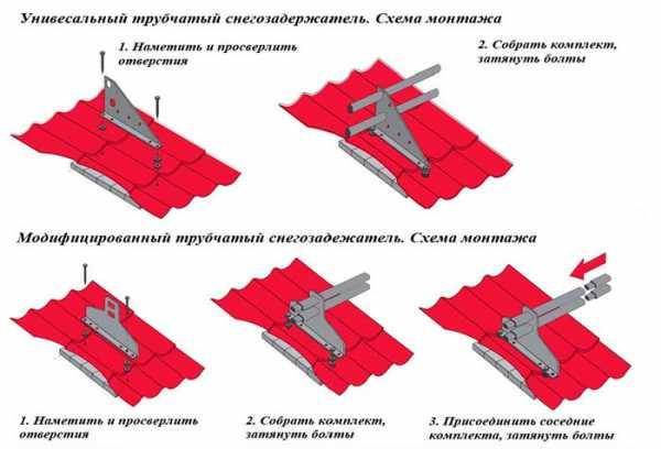 Правила установки снегозадержателей на крышу своими руками и как их правильно расположить