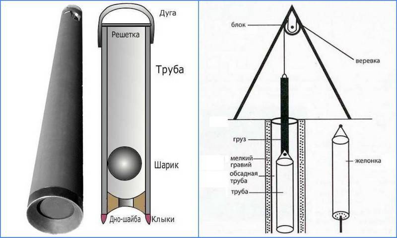 Очистка выгребных ям и туалетов без откачки: химическим и народными средствами