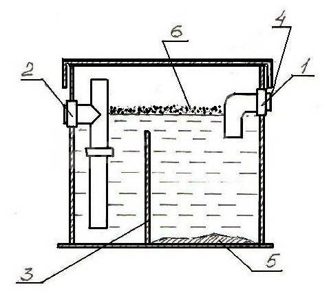 Жироуловитель своими руками чертежи