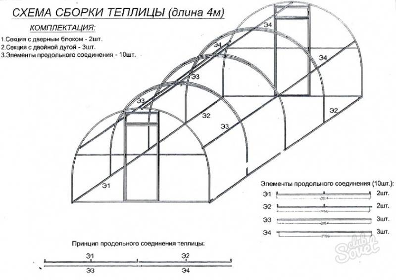 Какой поликарбонат лучше для теплицы: секреты от опытных дачников