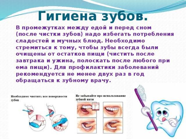 Правильный уход за зубами и полостью рта взрослого человека