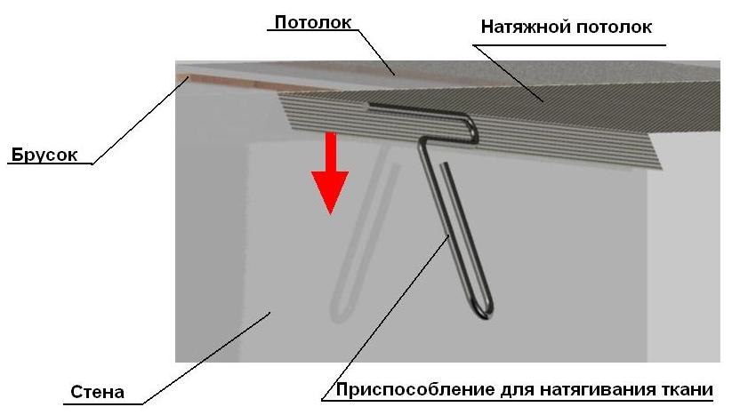 Как снять натяжной потолок своими руками – подробная инструкция