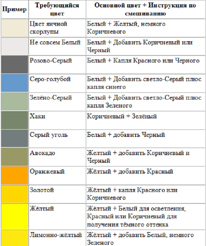Таблица смешивания цветов краски