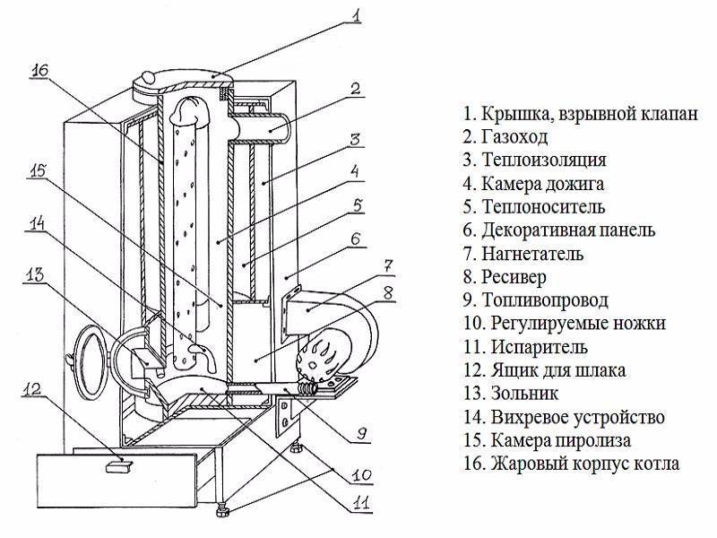 Котел на отработанном масле с водяным контуром своими руками