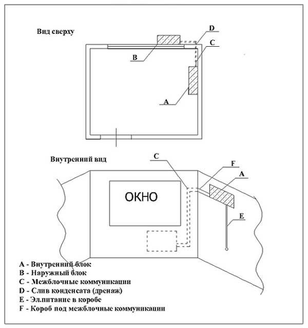 Схема установки сплит системы