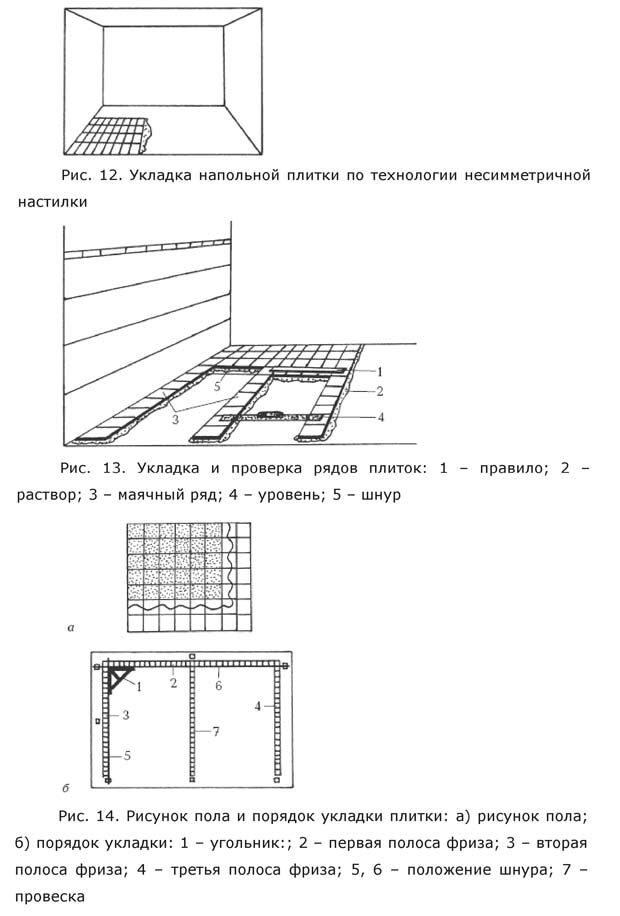 Укладка плитки на стену своими руками на кухне