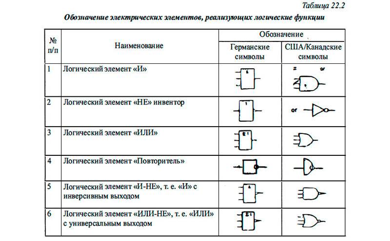 Схема электрической цепи обозначения