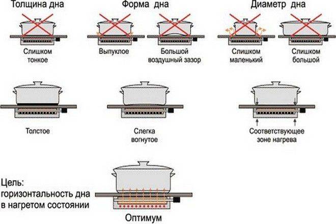 Как определить какая плита