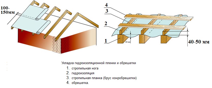 Схема монтажа кровли из профнастила