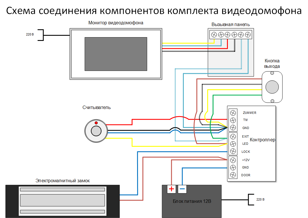 Подключить семью. Схема подключения домофона tantos с электромагнитным замком. Схема подключения видеодомофона с магнитным замком. Подключение домофона с электромагнитным замком и контроллером схема. Схема подключения видеодомофона.