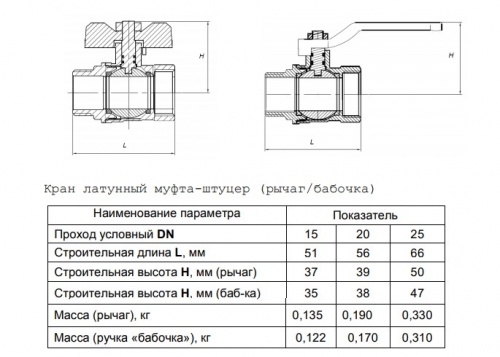 Виды шаровых кранов для нефтепродуктов и их использование: описываем детально