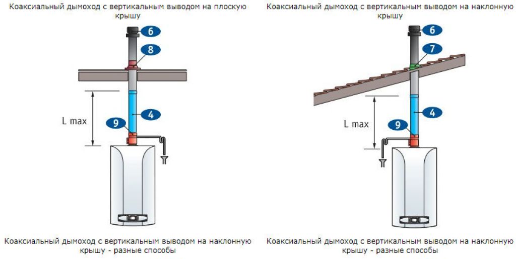 Правила установки дымохода для газового котла — инжи.ру