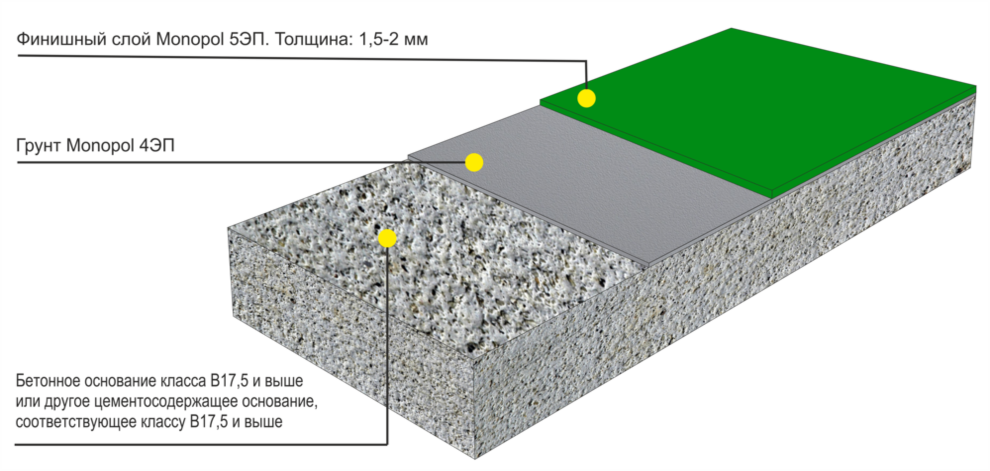 Толщина бетонного слоя. Эпоксидные наливные полы толщина. Полимерный наливной пол толщина слоя. Полимерный эпоксидный наливной пол состав. Толщина полимерного наливного пола.
