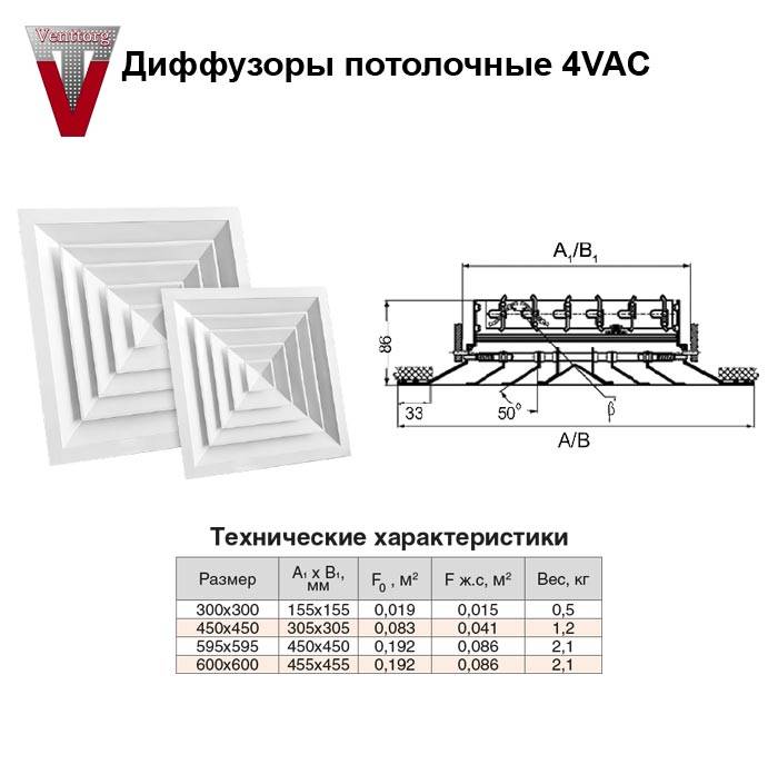 Диффузоры и анемостаты: принцип действия, разновидности