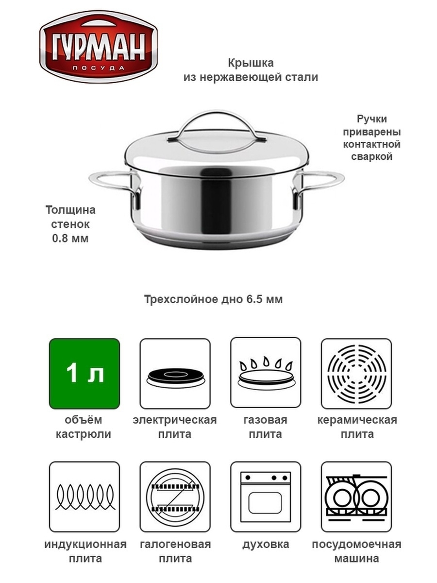 Какая посуда подходит для индукционных плит? как определить?