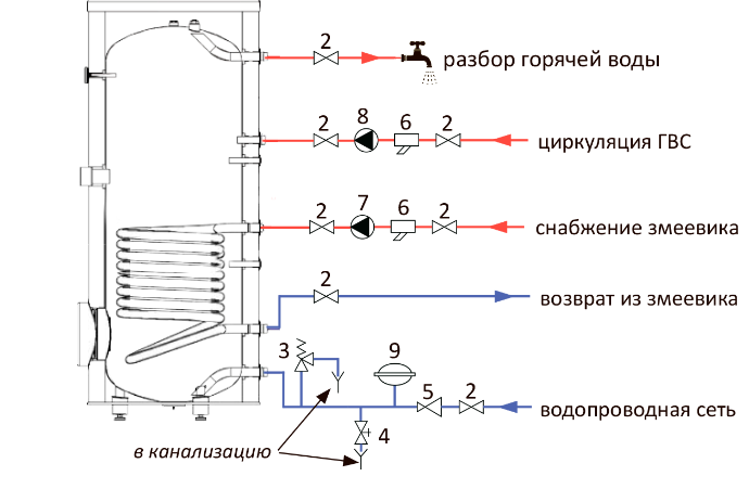 Подключение бойлера косвенного нагрева: схема обвязки котла