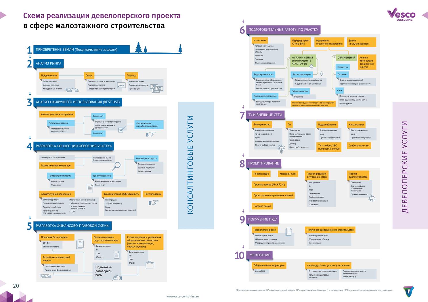 Юридическая схема проекта это