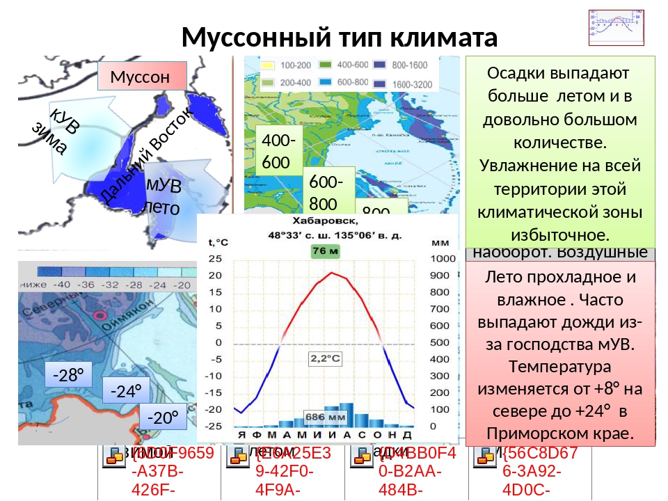 Климат приморского края