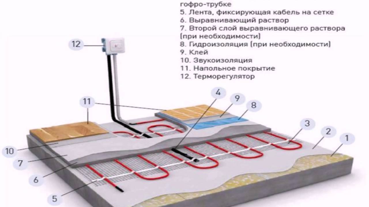 Пленочный теплый пол под плитку: пошаговый монтаж