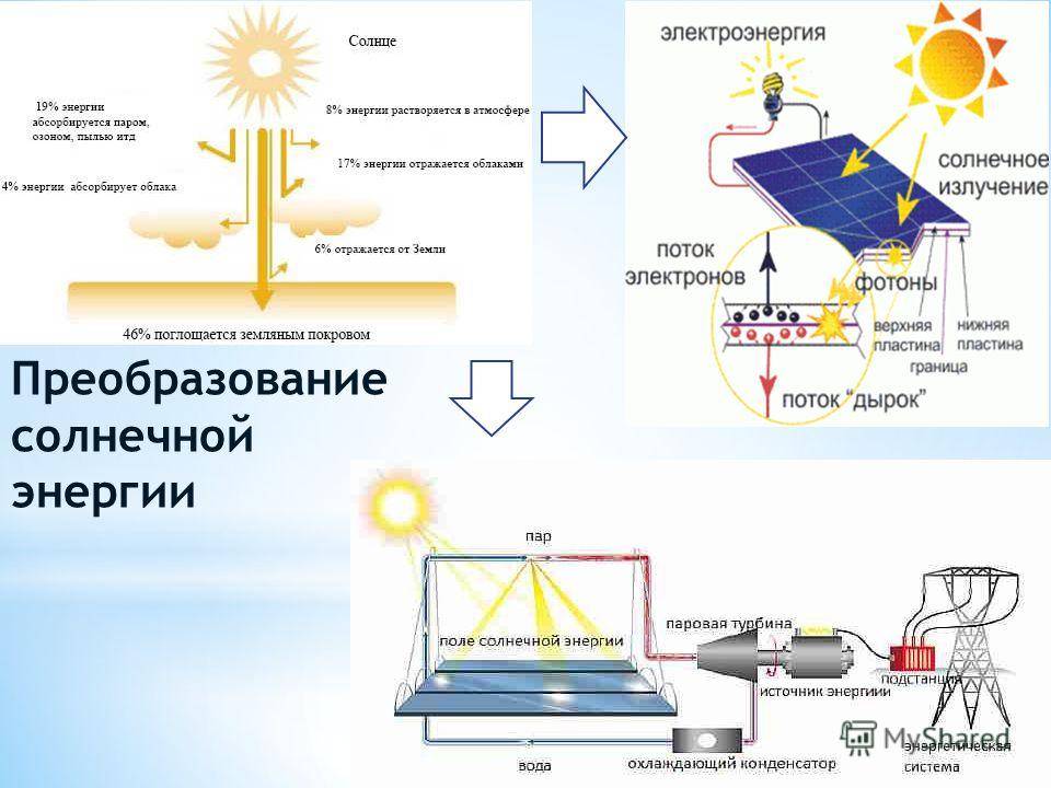 Схема альтернативных источников энергии