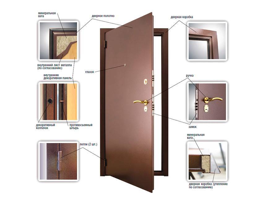 Как выбрать входную металлическую дверь? советы профессионала.